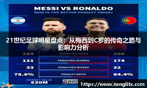 21世纪足球明星盘点：从梅西到C罗的传奇之路与影响力分析